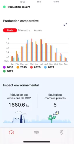 SAV et maintenance